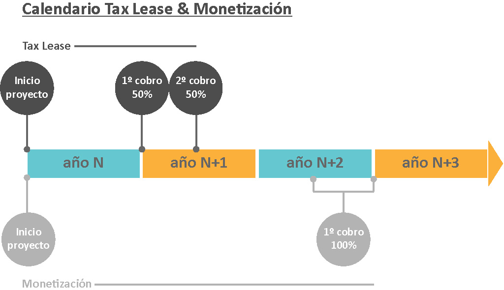 Gráfico Comparativa Monetización